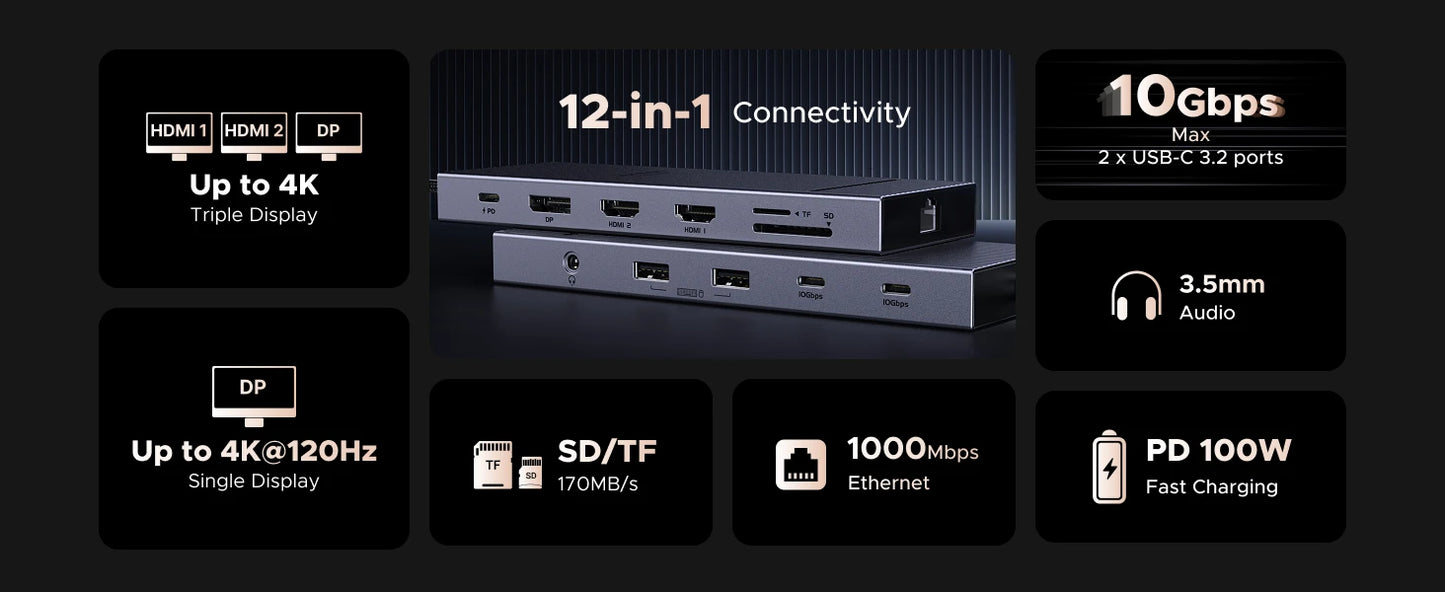 HUB USB-C UGREEN Profissional (4K, HDMI, USB, RJ45)