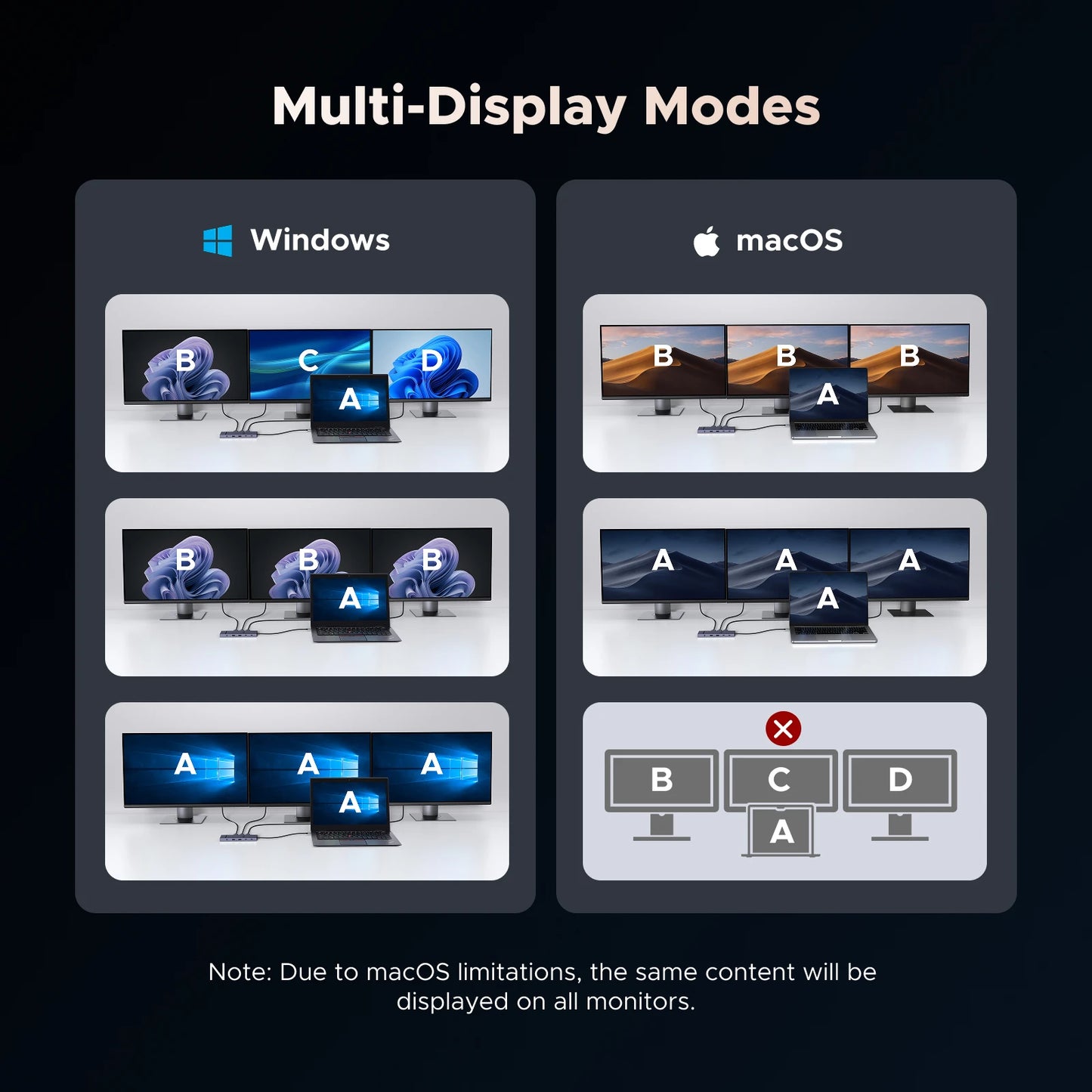 HUB USB-C UGREEN Profissional (4K, HDMI, USB, RJ45)