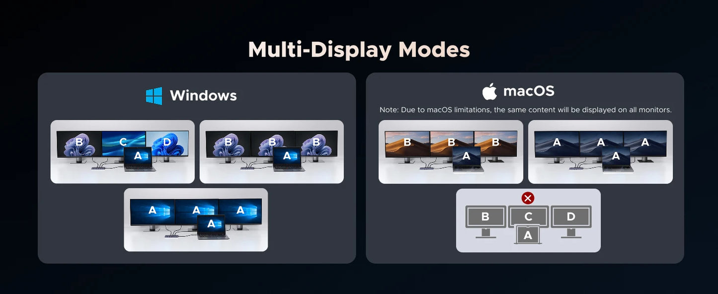 HUB USB-C UGREEN Profissional (4K, HDMI, USB, RJ45)